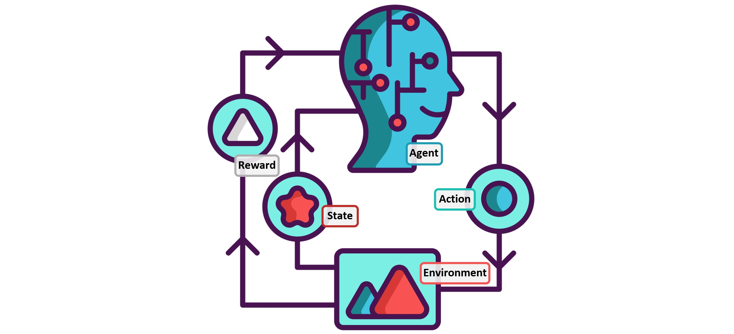 Reinforcement learning example – Lunar lander & CartPole